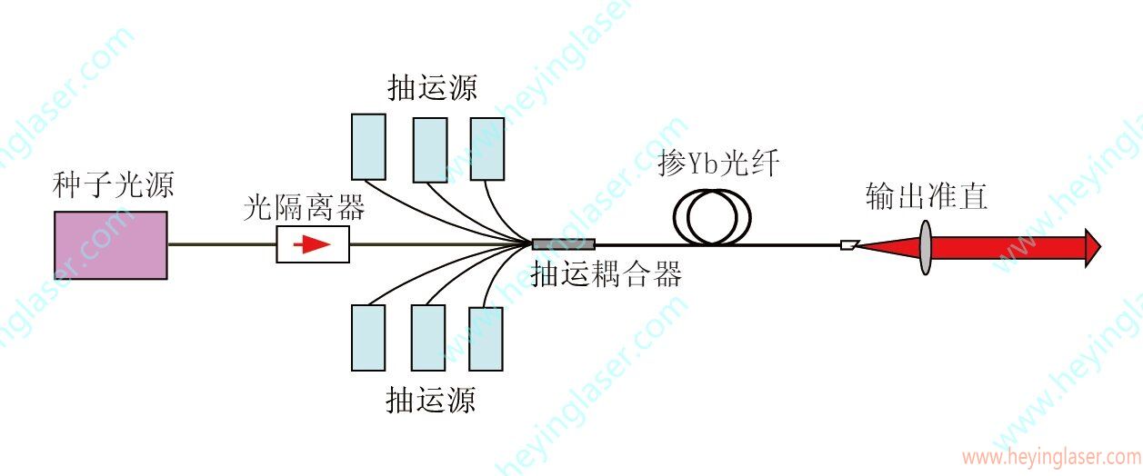 脉冲激光器工作原理_proc