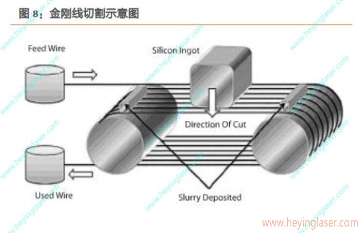 金刚线切割_proc